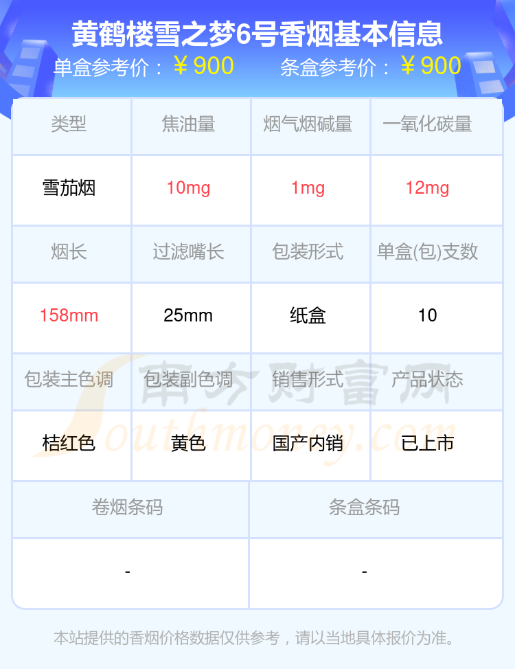 黄鹤楼雪之梦6号香烟价格2024_一包多少钱？