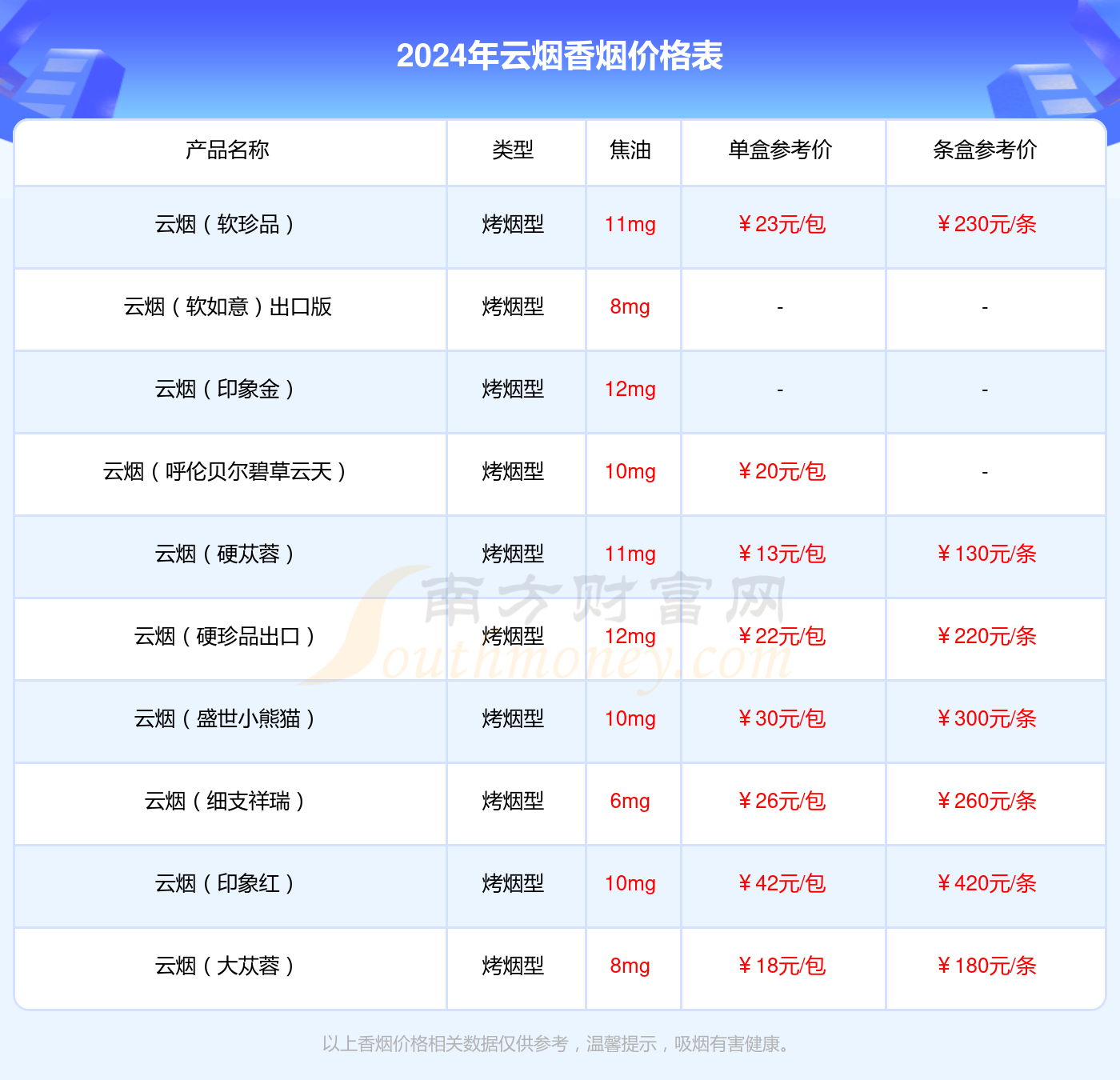 2024年云烟硬珍品香烟价格查询_基本信息一览