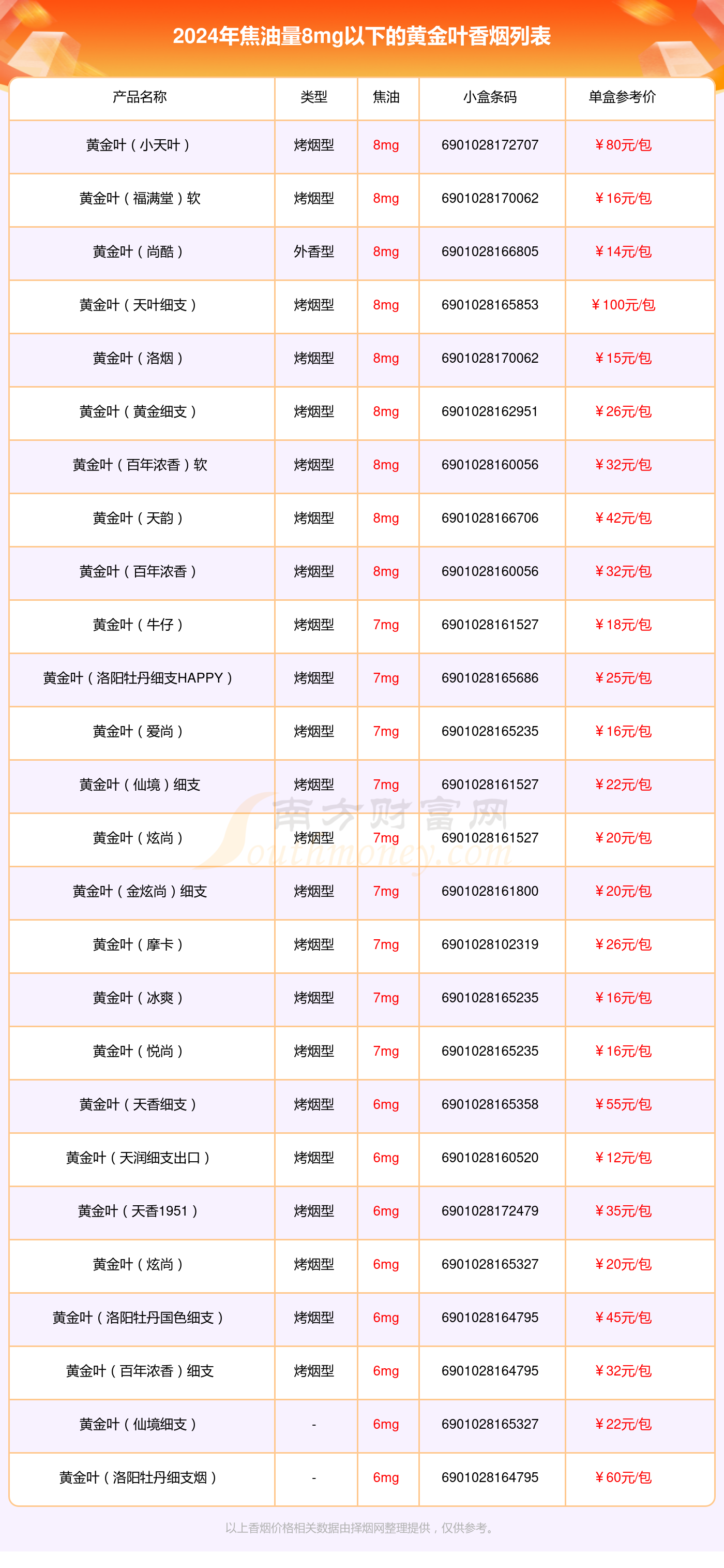 黄金叶香烟图片价格图片