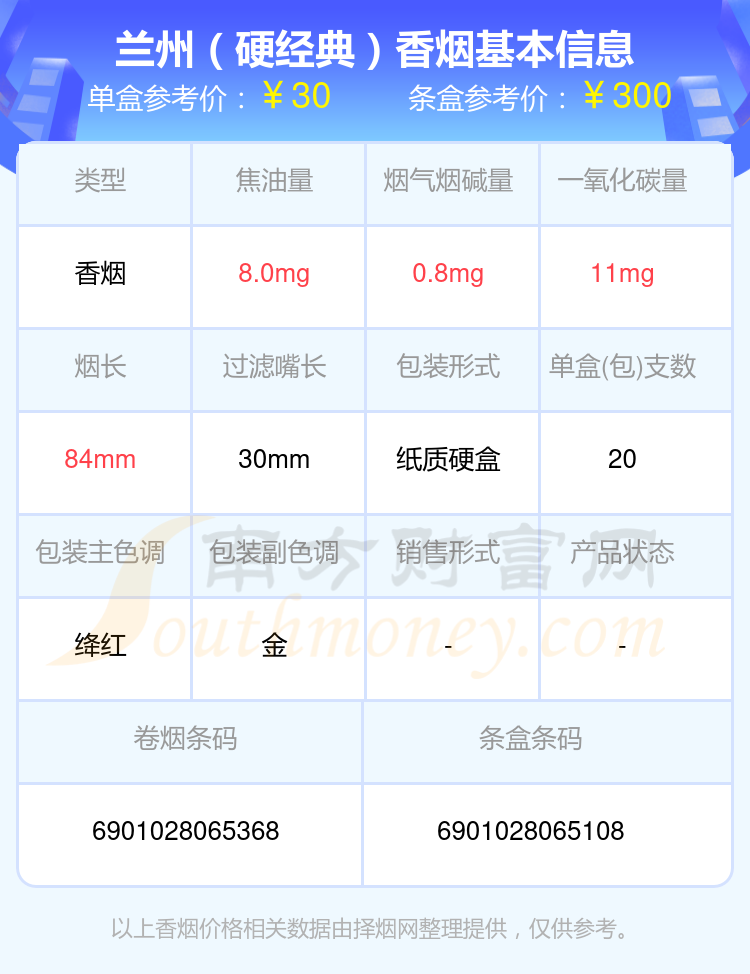 30元至40元的兰州香烟2024都有哪些？