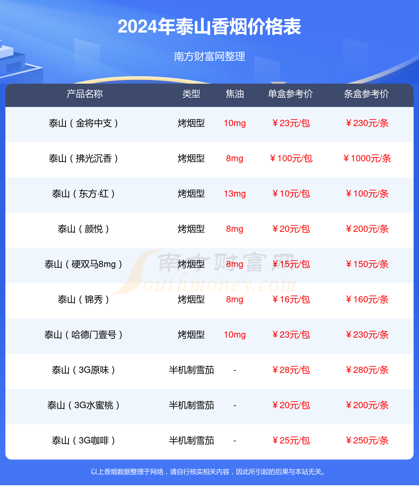 2024年泰山硬功勋香烟价格表查询