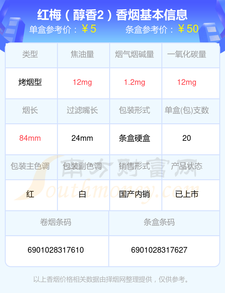 2024年尼古丁3mg以下的红梅香烟查询一览