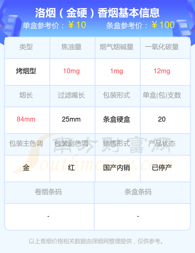 洛烟香烟尼古丁量1mg到2mg左右的烟查询一览