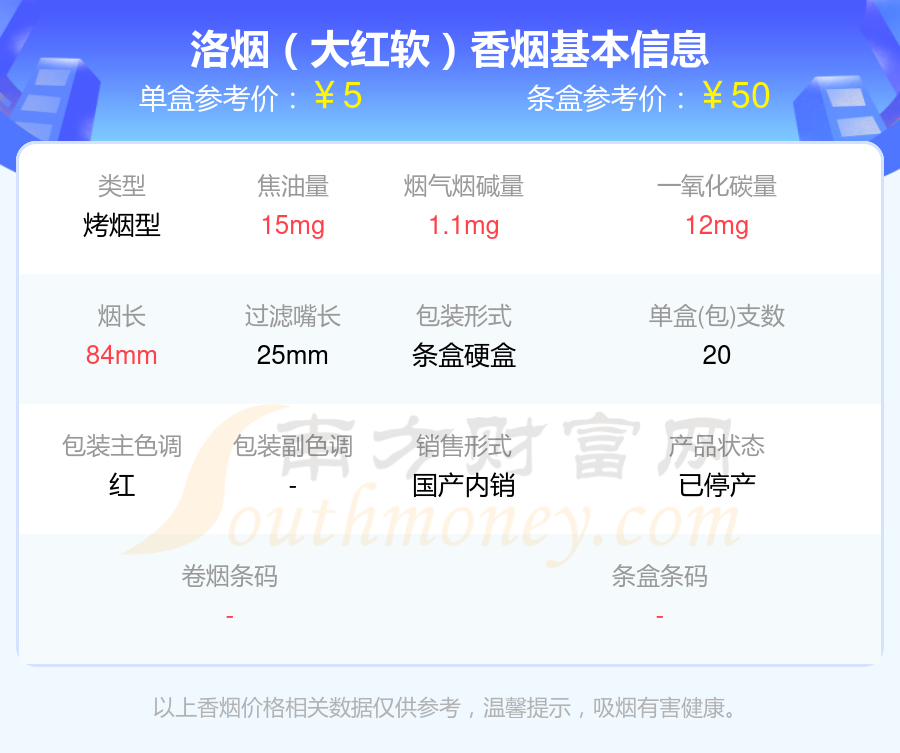 洛烟香烟尼古丁量1mg到2mg左右的烟查询一览