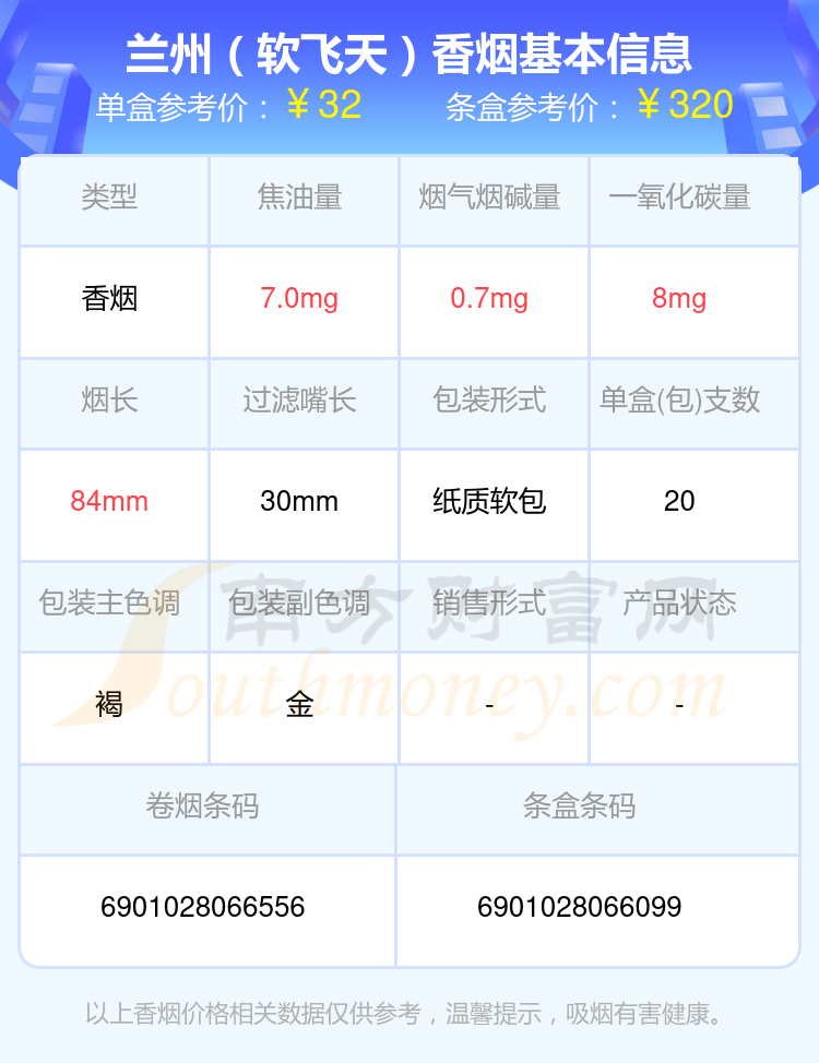 30元至40元的兰州香烟2024都有哪些？