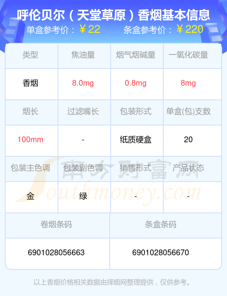 焦油量8mg-15mg左右的呼伦贝尔香烟2024列表一览