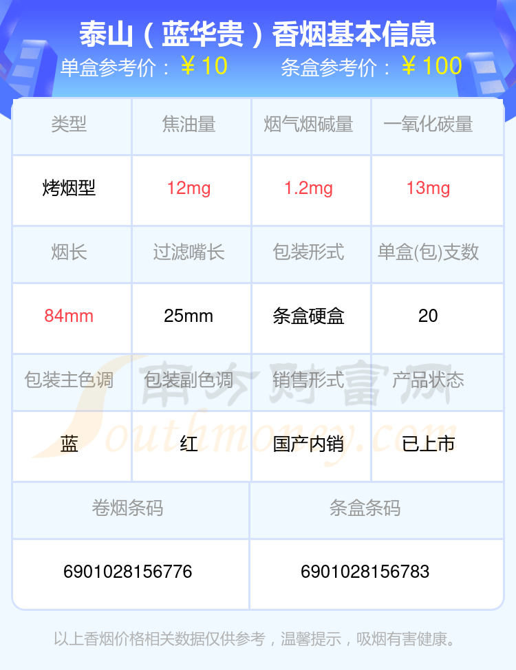 2024年烟碱3mg以下的泰山香烟都有哪些？