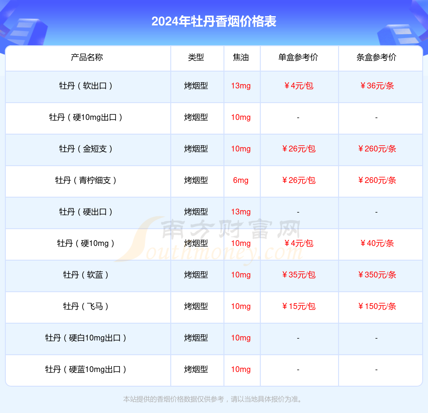 牡丹软多少钱一包2024（牡丹香烟价格表）