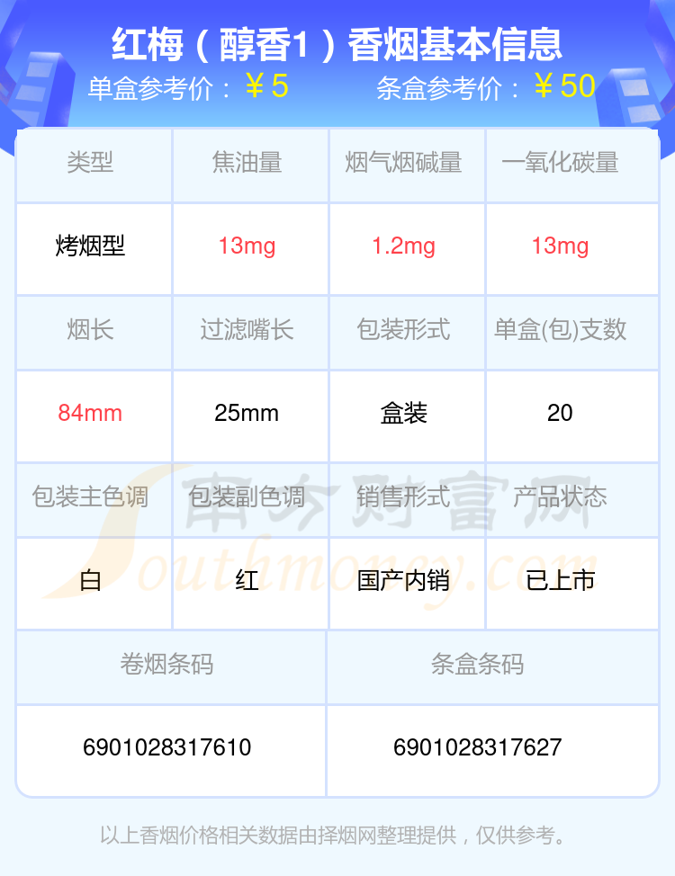 2024年尼古丁3mg以下的红梅香烟查询一览