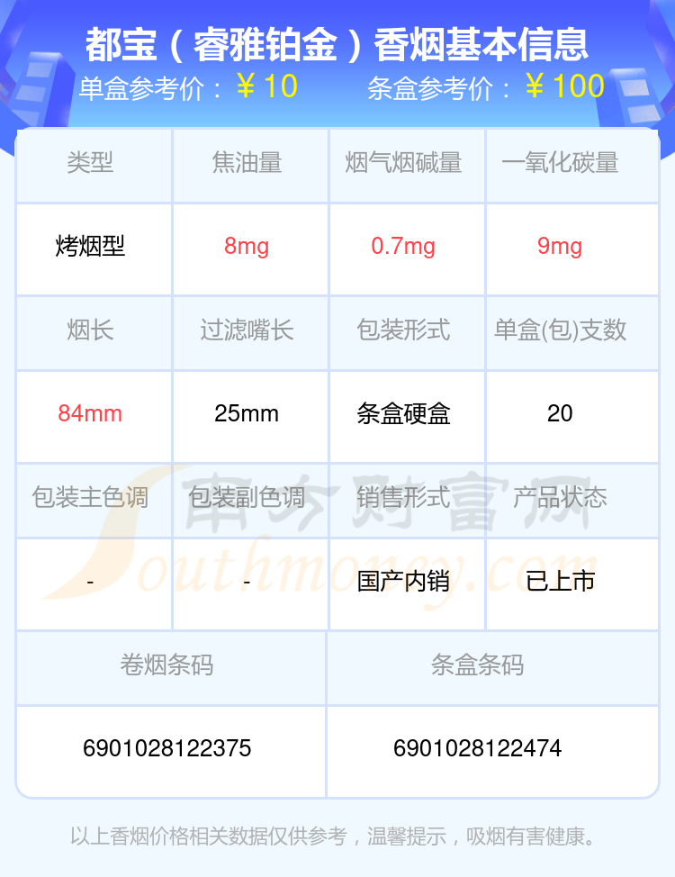 都宝香烟焦油量低于10mg的烟2024都有哪些？