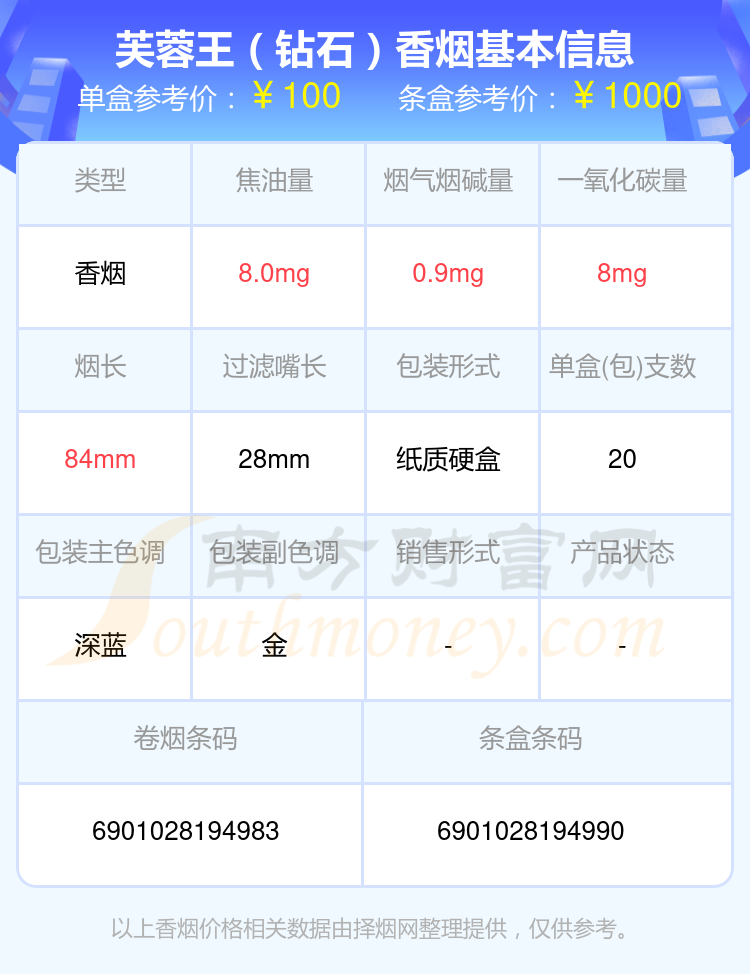 2024芙蓉王香烟价格表：50到100元的烟有哪些