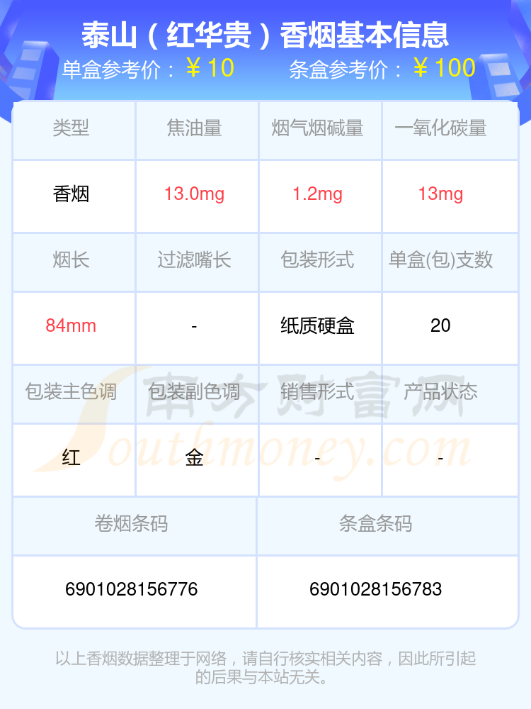 2024年烟碱3mg以下的泰山香烟都有哪些？