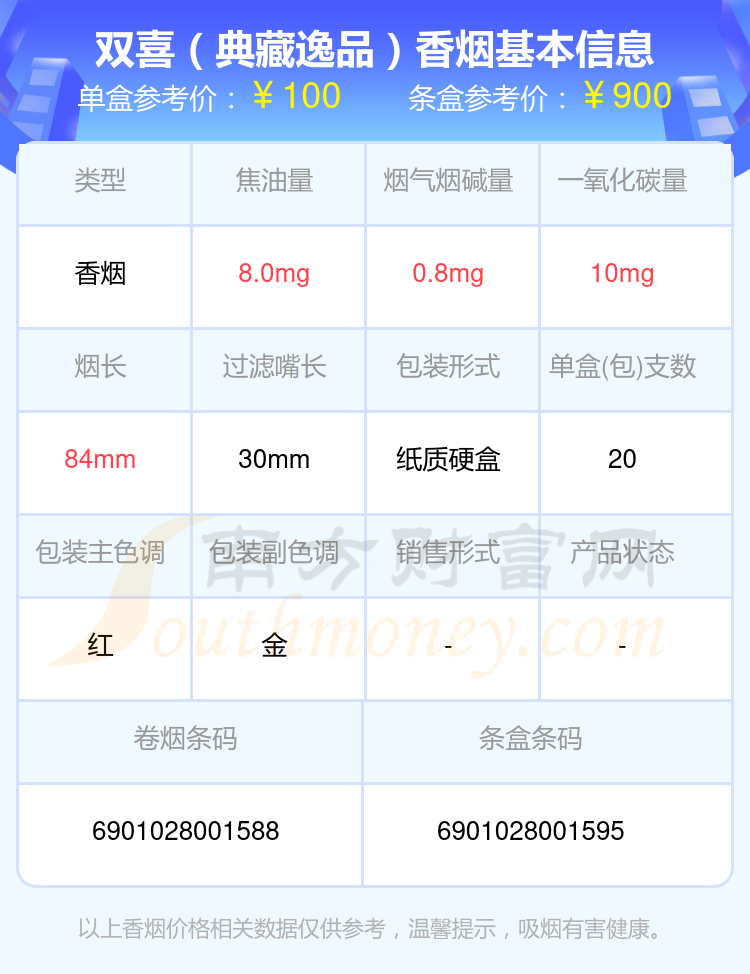 超过80元的双喜香烟一览表