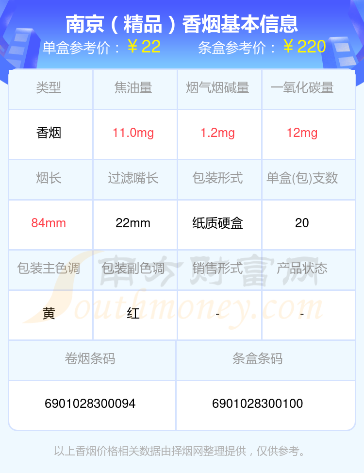 盘点南京香烟20元~30元的烟_都有哪些？