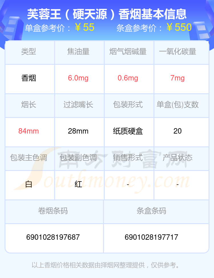 2024芙蓉王香烟价格表：50到100元的烟有哪些