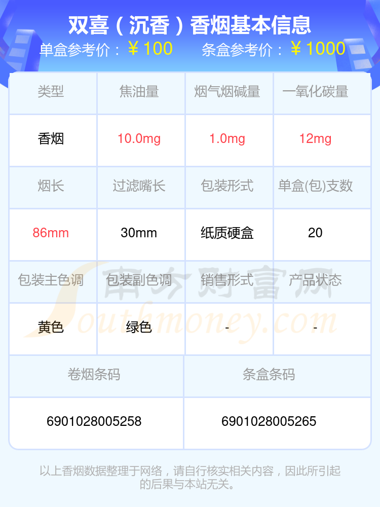 超过80元的双喜香烟一览表