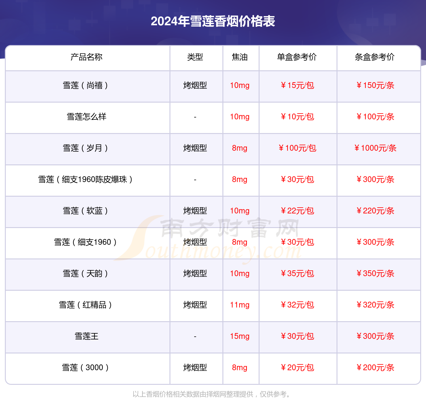 2024年雪莲蓝精品香烟价格表（多少钱一包）