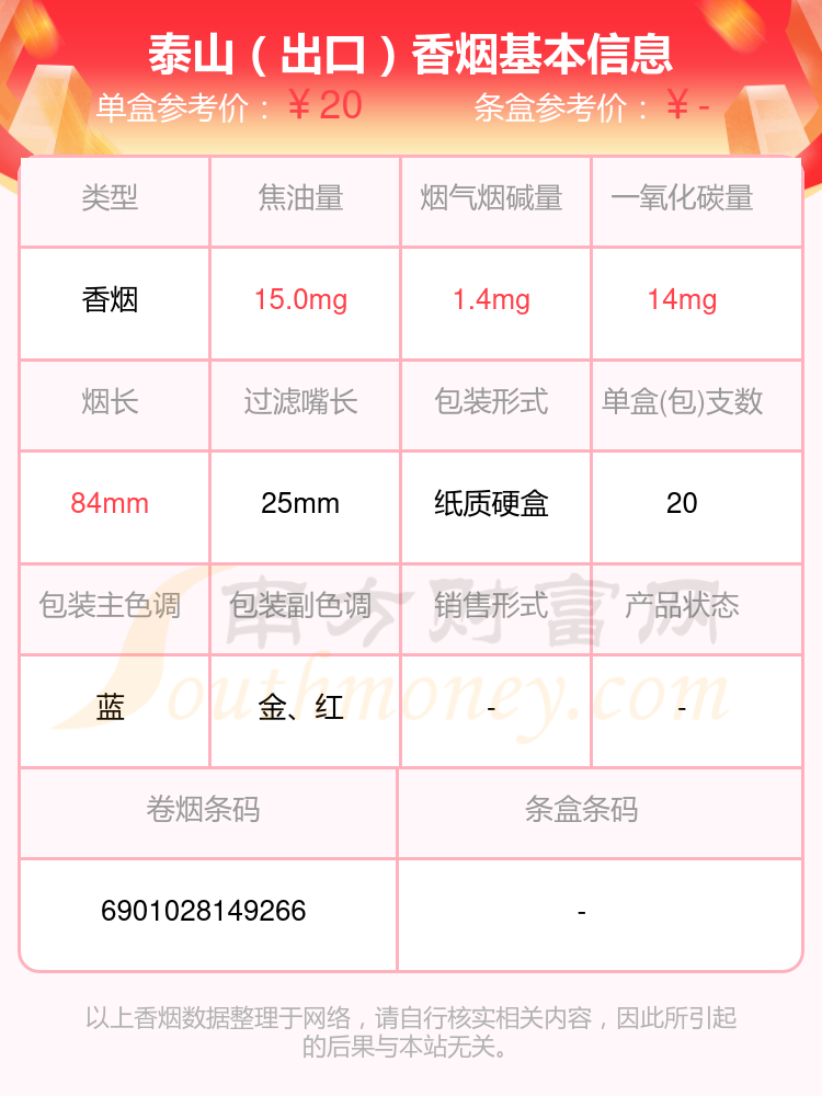 2024年烟碱3mg以下的泰山香烟都有哪些？