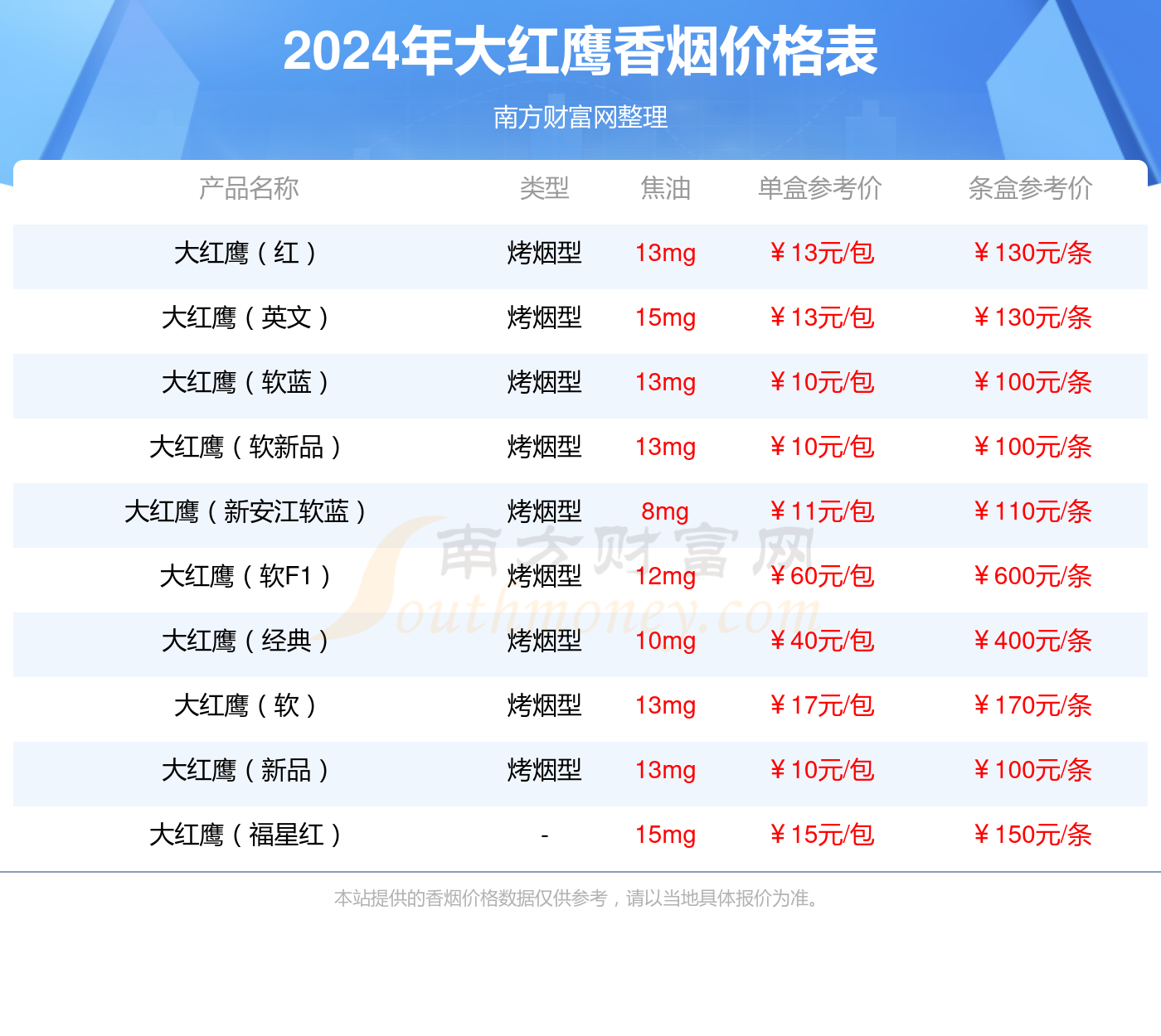 50版香烟价格2024查询