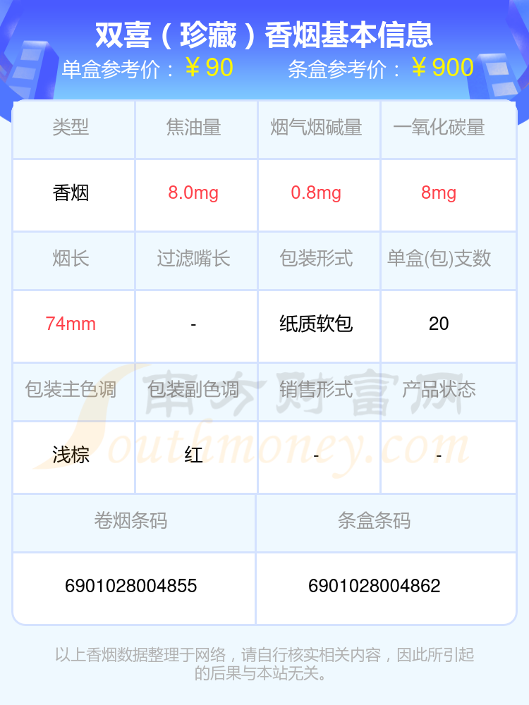 超过80元的双喜香烟一览表