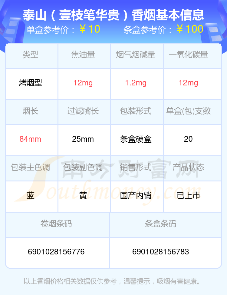 2024年烟碱3mg以下的泰山香烟都有哪些？