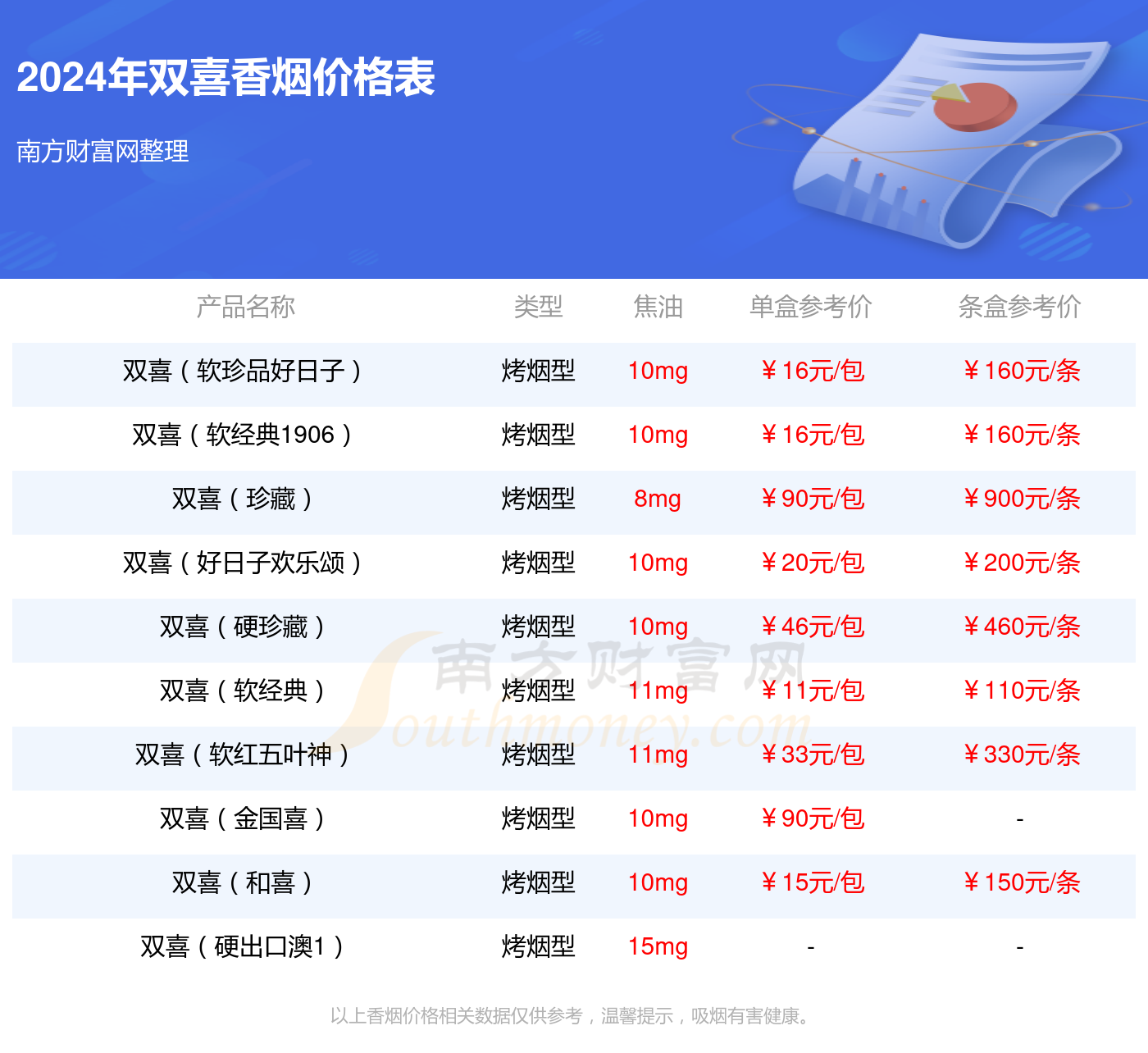 双喜勿忘我香烟价格2024查询