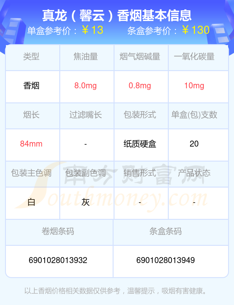 真龙香烟焦油量8mg以下的烟2024列表一览