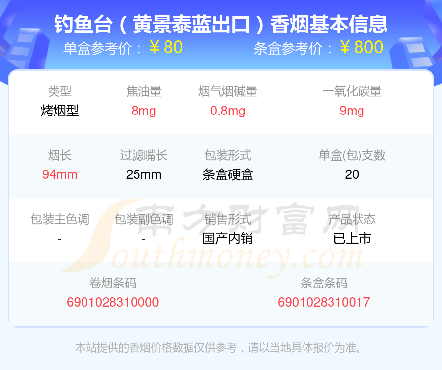 盘点！钓鱼台香烟超过70元的烟列表