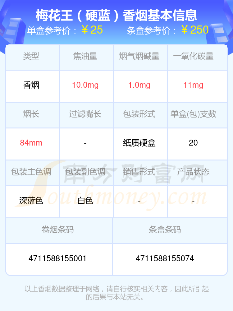 梅花王香烟烟碱量1mg~2mg左右的烟列表一览