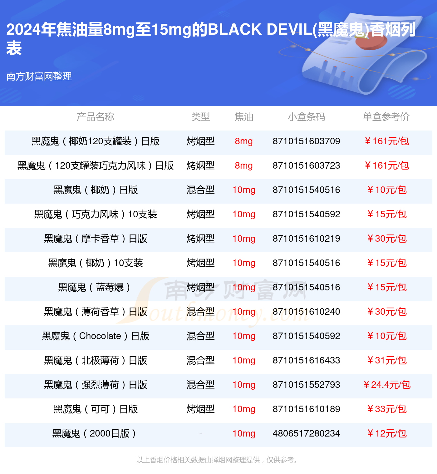 2024BLACK DEVIL(黑魔鬼)香烟焦油量8mg至15mg的烟盘点