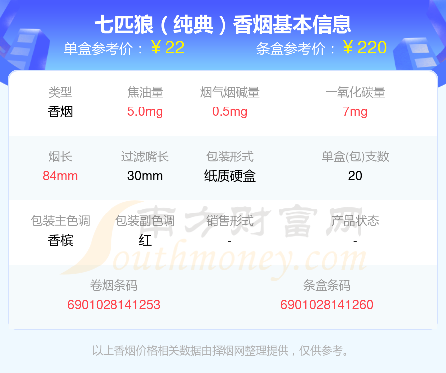 盘点2024七匹狼香烟烟碱量低于0.5mg的烟_都有哪些？