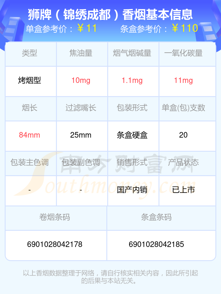 尼古丁10mg以下的狮牌香烟盘点