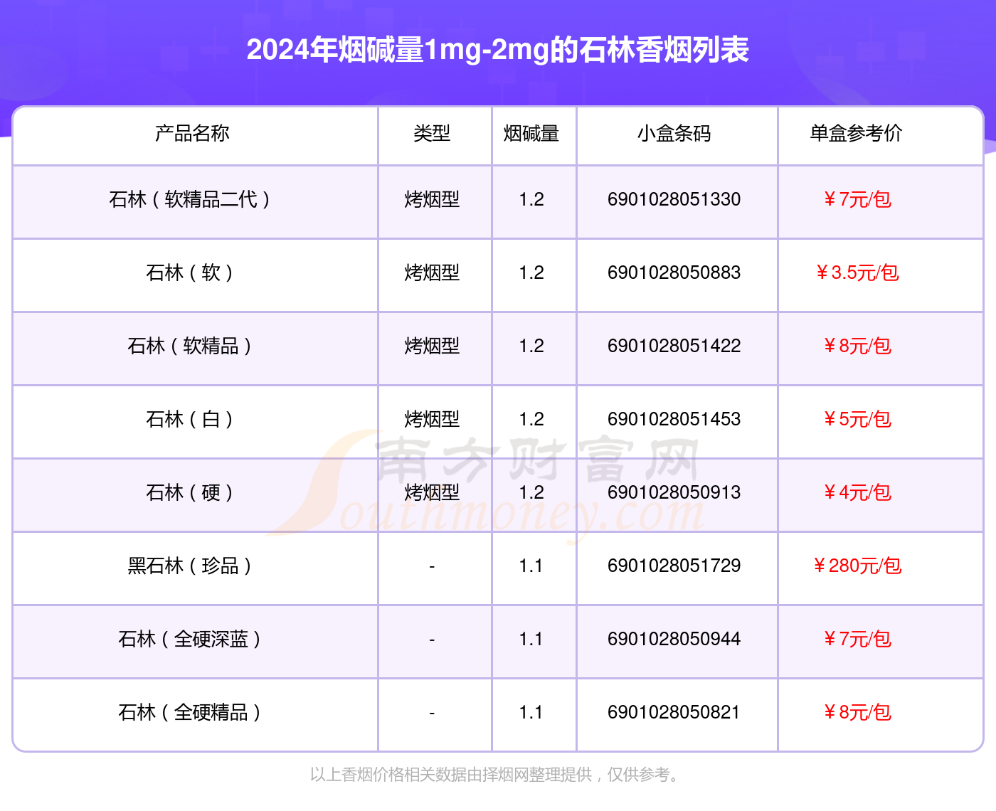 2024石林香烟烟碱量1mg-2mg的烟查询一览