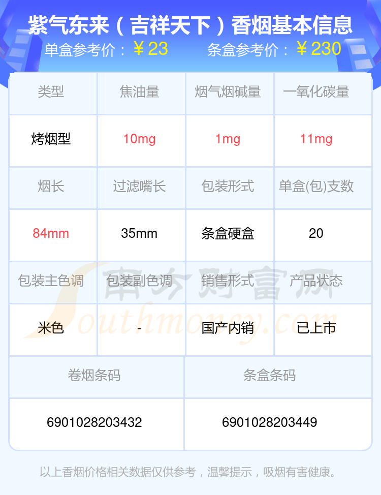 紫气东来香烟烟碱低于5mg的烟一览表