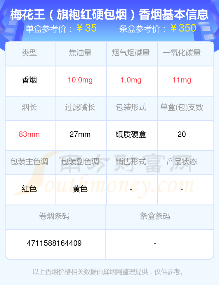 梅花王香烟烟碱量1mg~2mg左右的烟列表一览