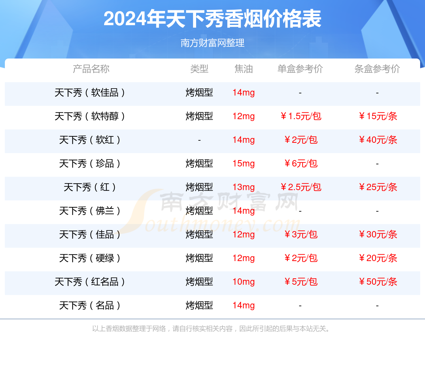 天下秀金香烟价格多少一包2024价格一览表