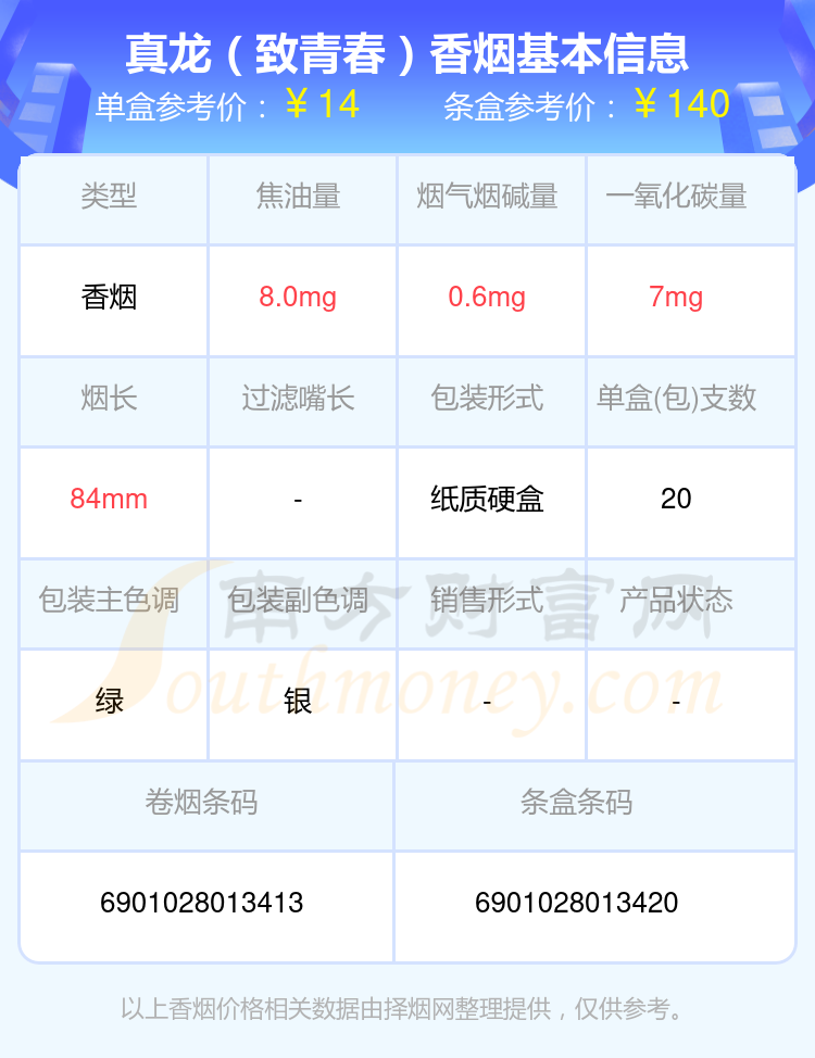 真龙香烟焦油量8mg以下的烟2024列表一览