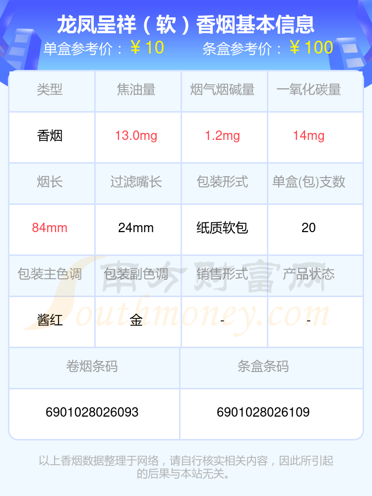 焦油量8-15mg左右的龙凤呈祥香烟盘点