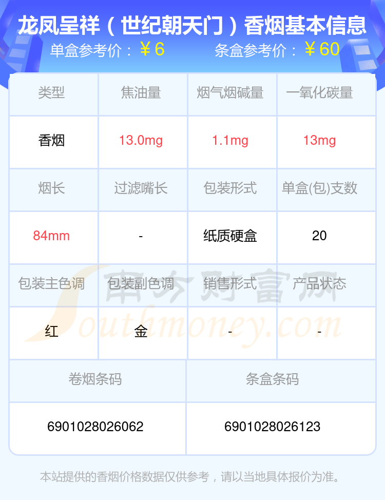 焦油量8-15mg左右的龙凤呈祥香烟盘点