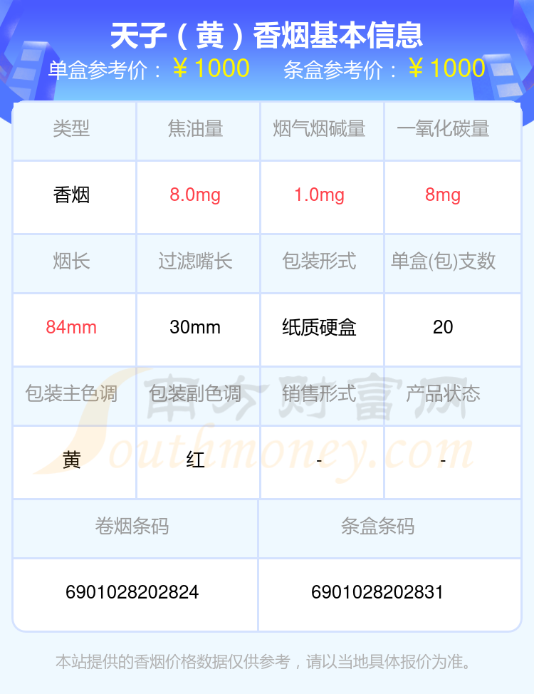 2024年焦油量低于10mg的天子香烟一览表