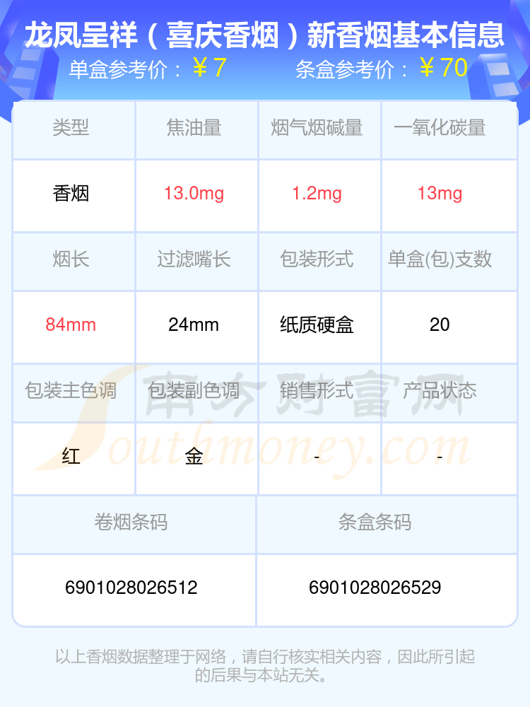 焦油量8-15mg左右的龙凤呈祥香烟盘点