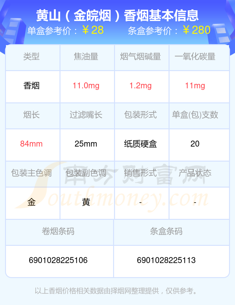 2024年黄山（金皖烟）多少钱一条（黄山香烟价格表）