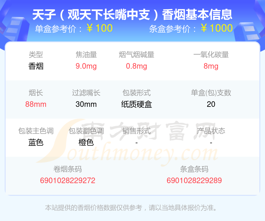 2024年焦油量低于10mg的天子香烟一览表