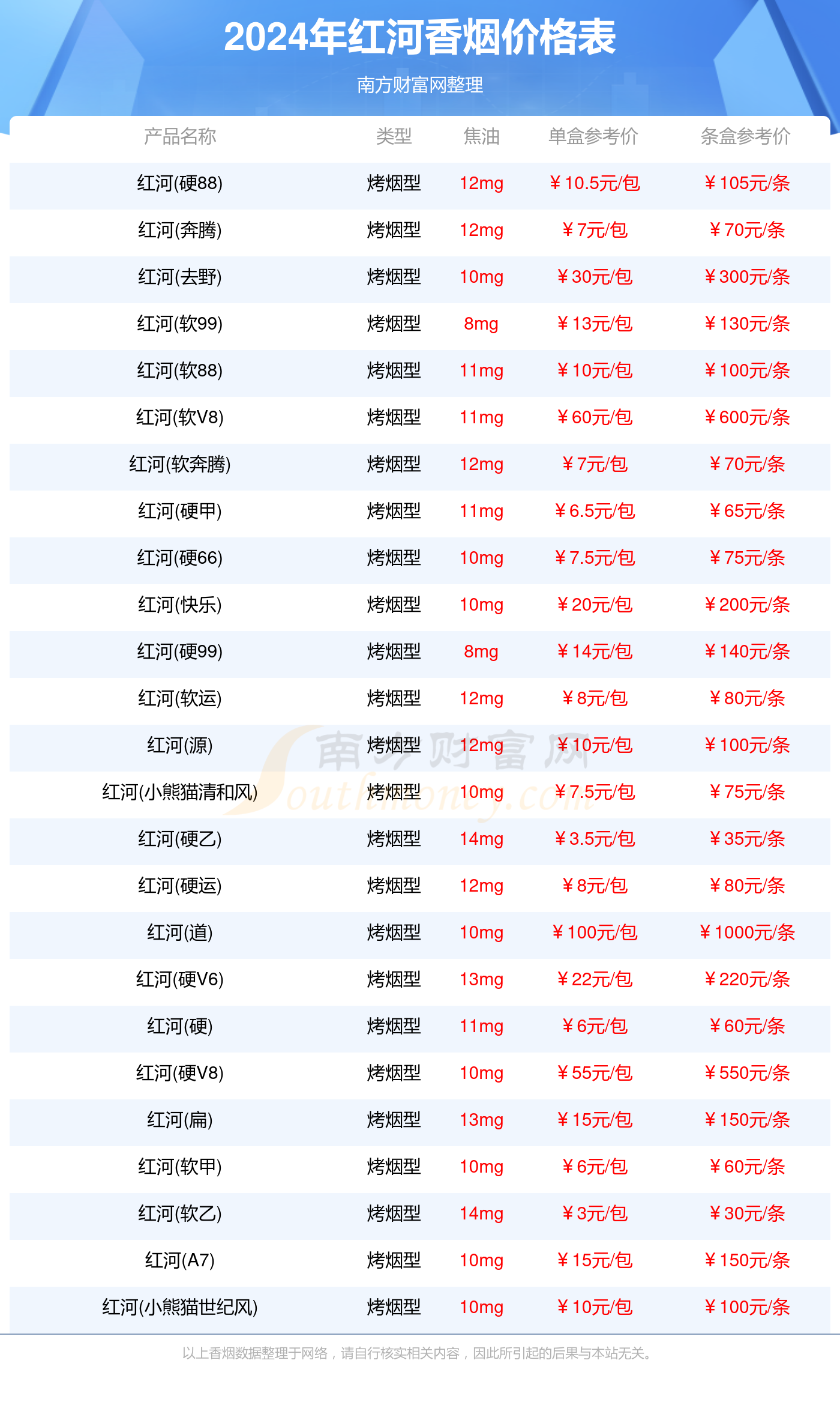 红河香烟价格查询一览2024(红河香烟价格列表)