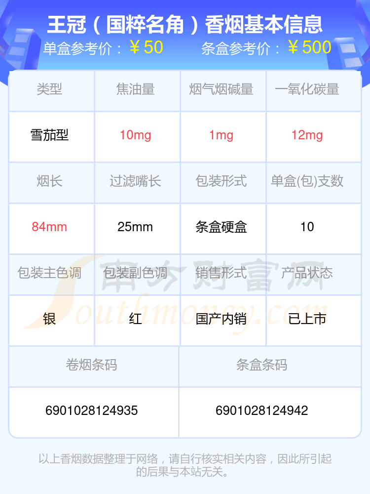 王冠万象香烟价格图片