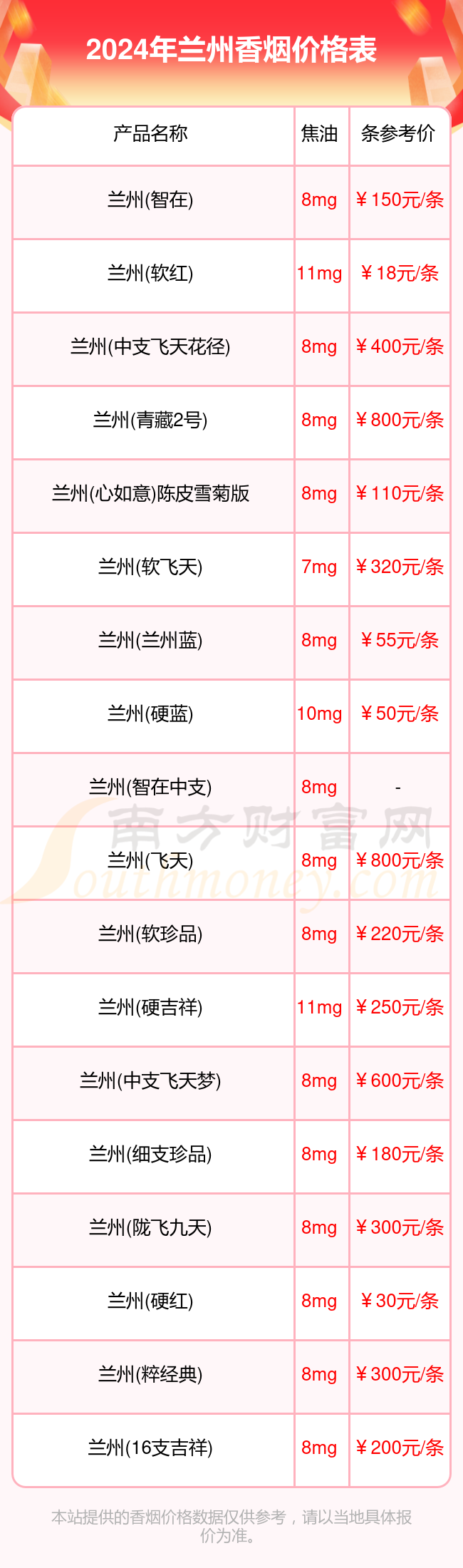 兰州香烟多少钱一包(2024兰州烟价格表)