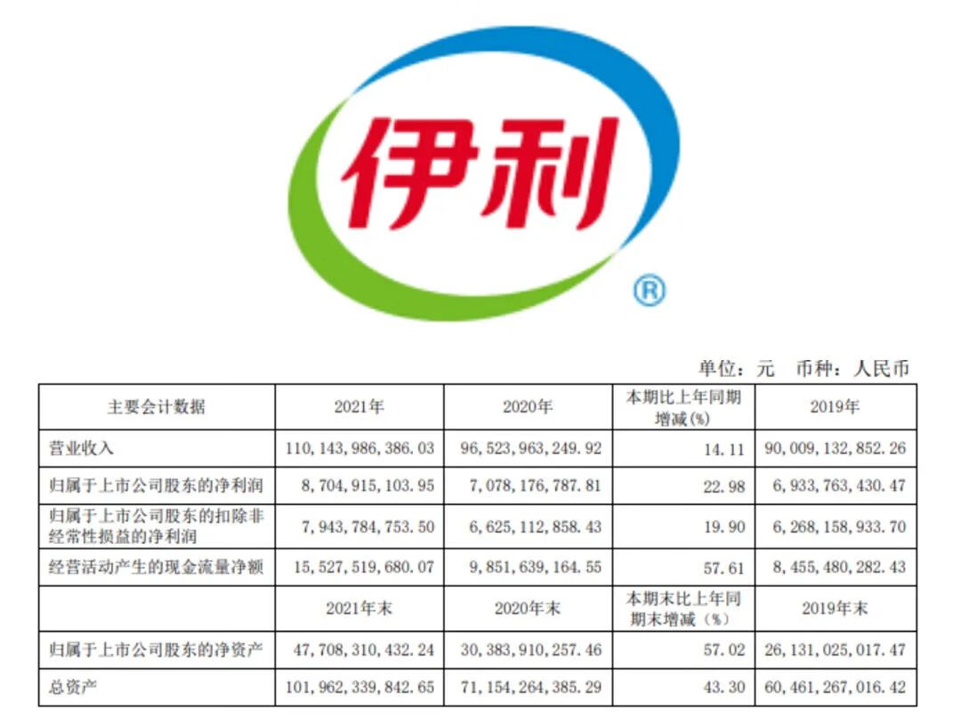 伊利金领冠官方报价(伊利金领冠新款)