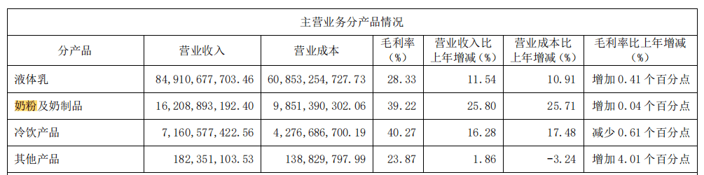 伊利金领冠官方报价(伊利金领冠新款)