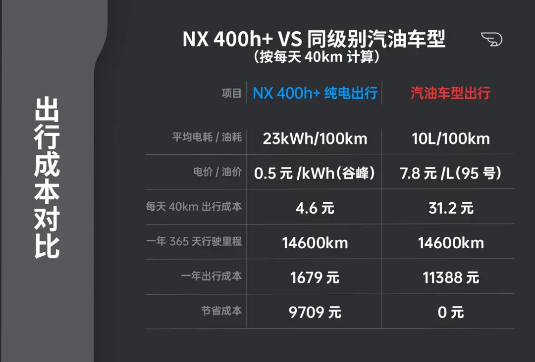 从用车成本角度聊一聊，雷克萨斯全新NX 400h+到底值不值？
